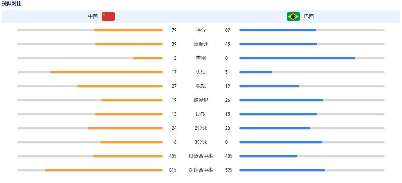 上轮曼联0-0战平利物浦，坎布瓦拉第一次进入曼联一线队名单，不过没有出场。